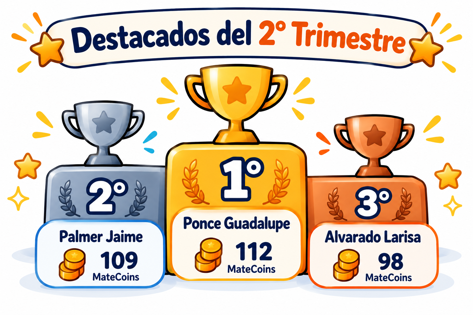Destacados del 2.º trimestre