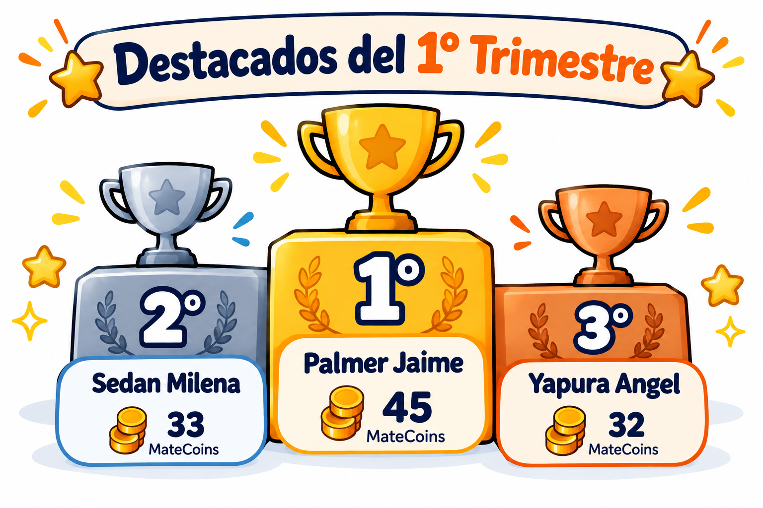 Destacados del Primer Trimestre